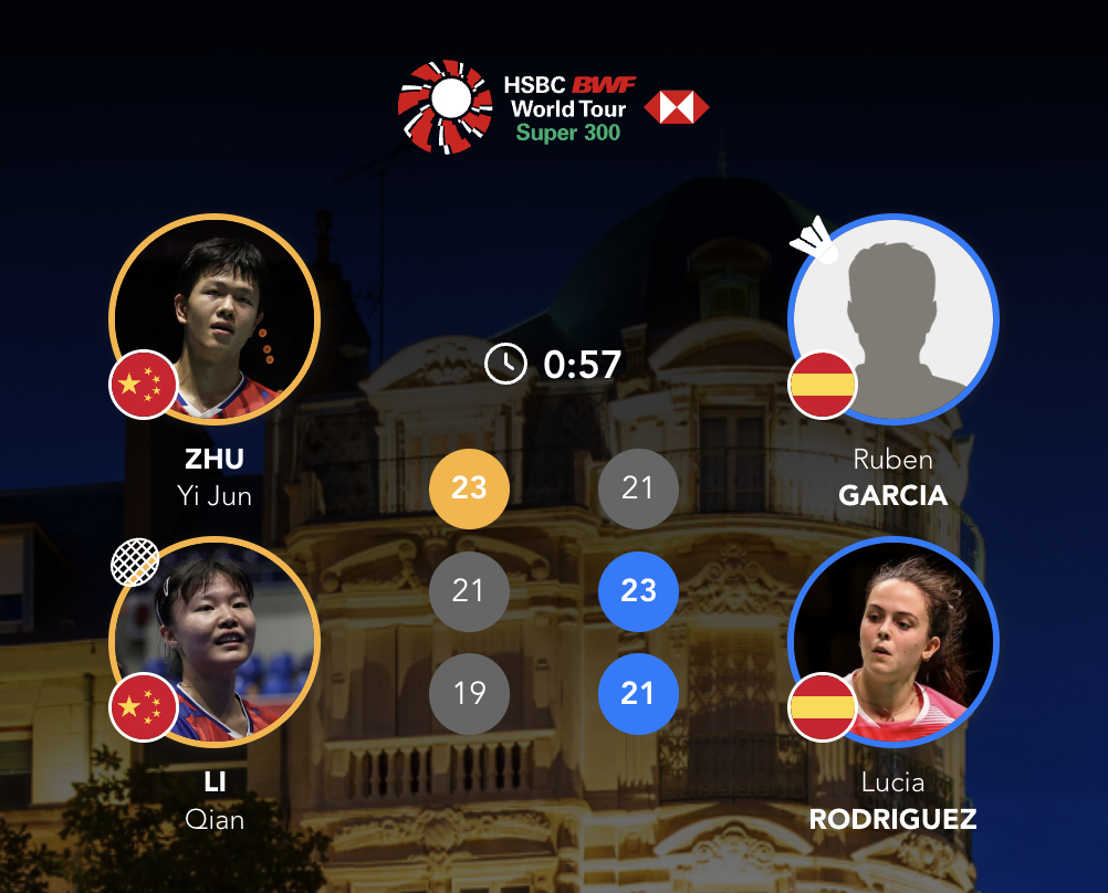 朱一珺/李茜🇨🇳 23-21、21-23、19-21 🇪🇸加西亚/露西娅