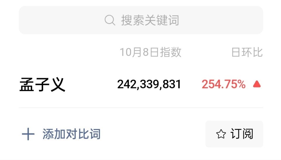 孟子义昨天微指都破2亿了🐮尚公主 ​​​