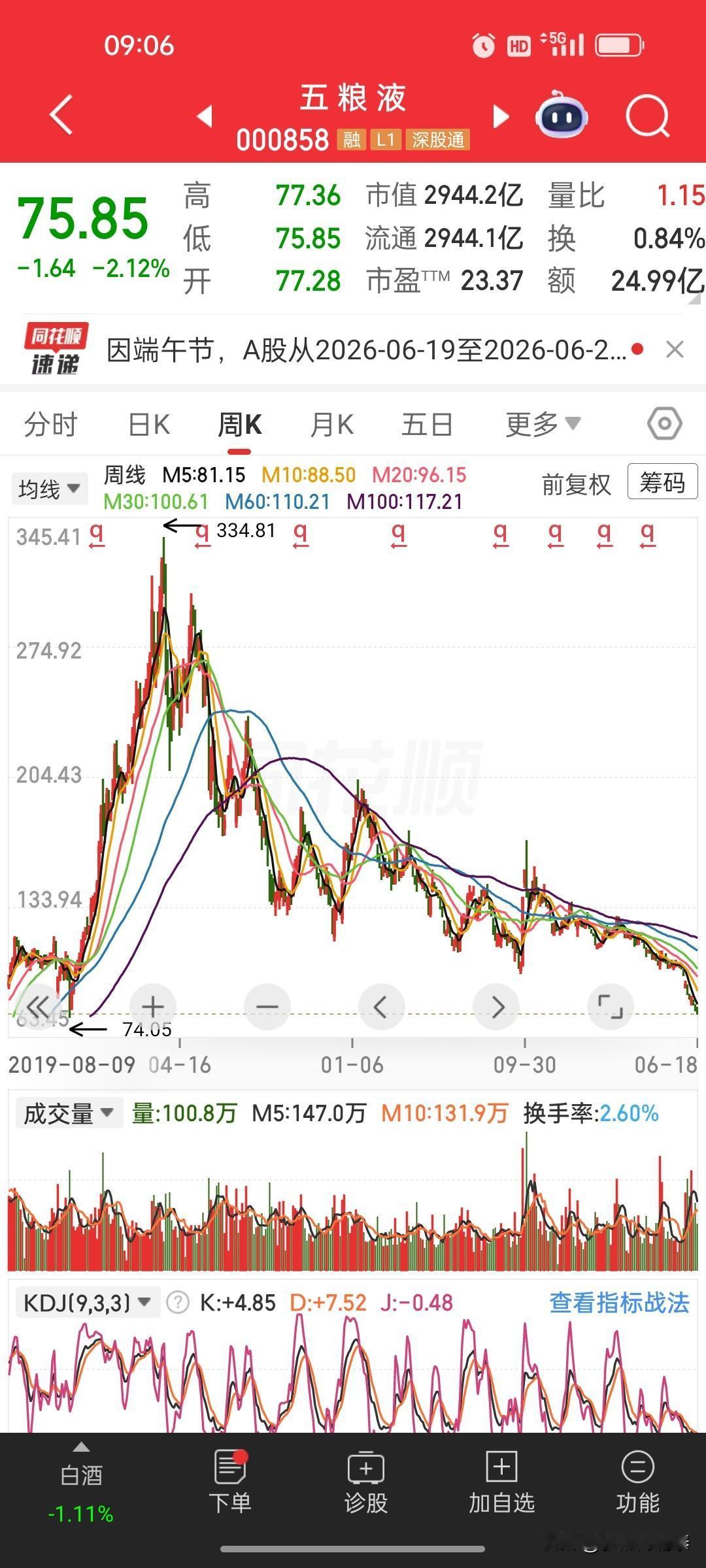 股市亏钱的根源：惯性思维！赚钱的核心：熊市思维！
 
在股市摸爬滚打多年，终于看