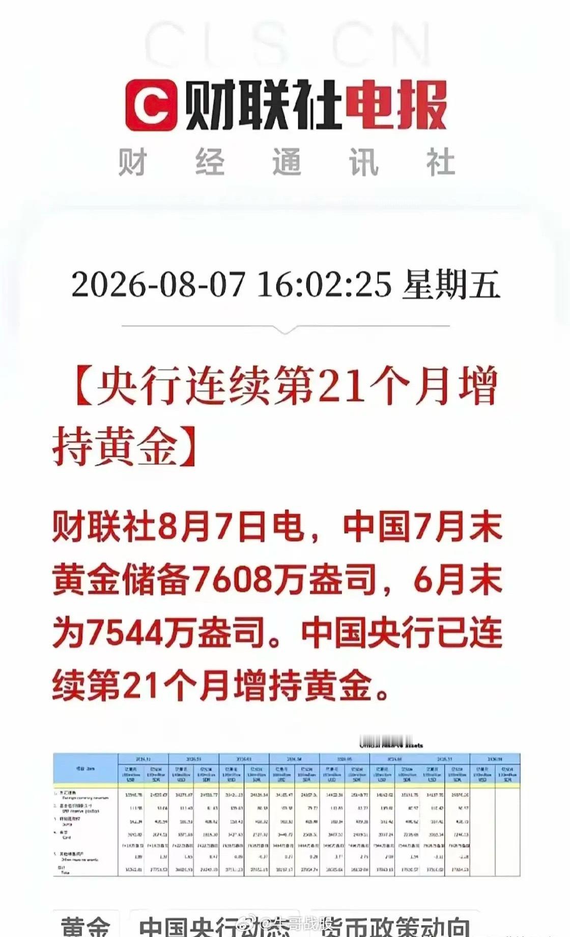 最近，国际黄金又开始突破底部，新一轮长势又在路上。很多人可能当成普通热闹看，但是