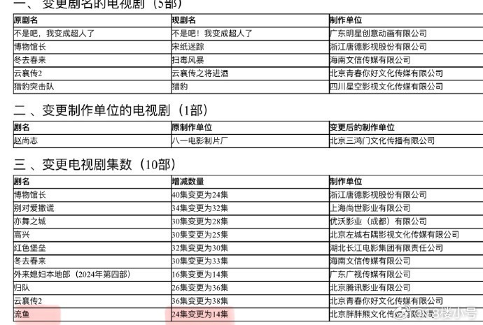 恋人24集变更为14集没拍完也可以送审吗[疑问]还在今天这个时间点，也是蛮微妙的