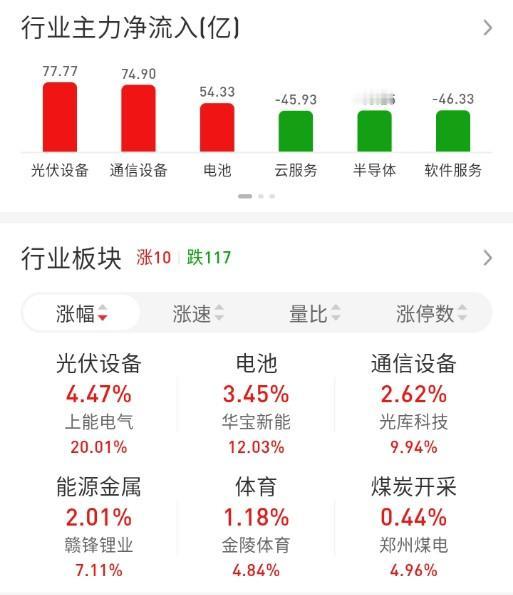 ETF买卖点记录（2026.03.20）

恒生:不动☞持有5成
红利:不动☞持