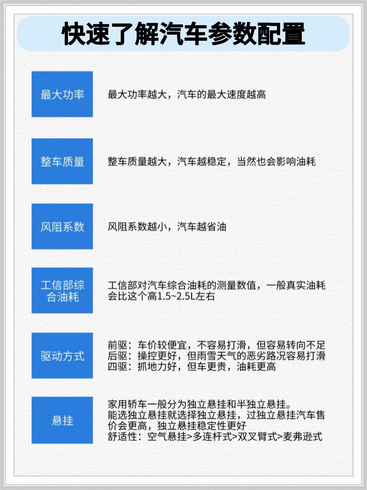 快速了解汽车参数。