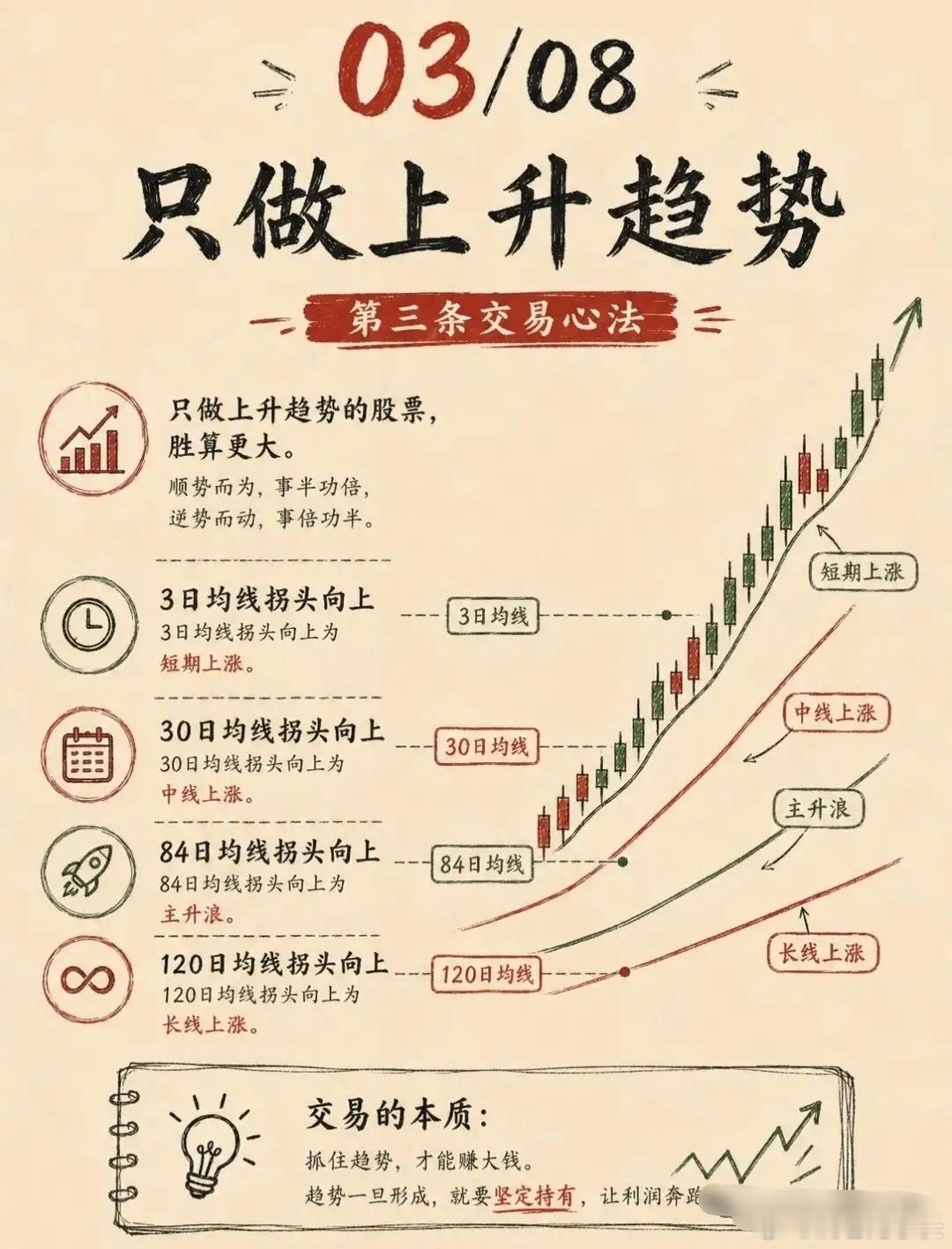 为什么不能轻易抄底？吃透这8条交易心法，少走十年股市弯路！很多人炒股亏钱，不是看