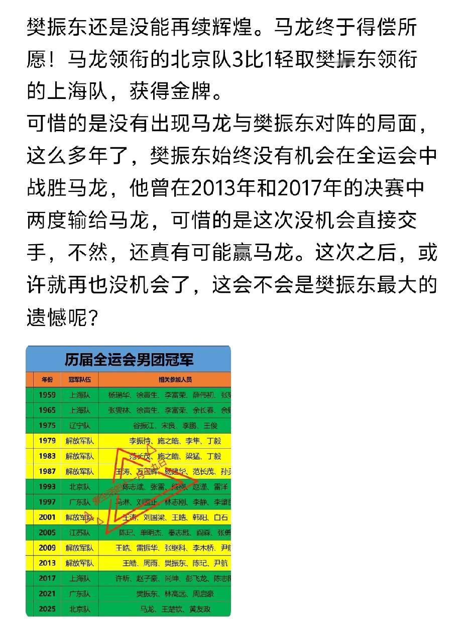 樊振东拿到了全运会男单冠军，还咋不辉煌，我也明白有人为什么不想让他继续参加国际比