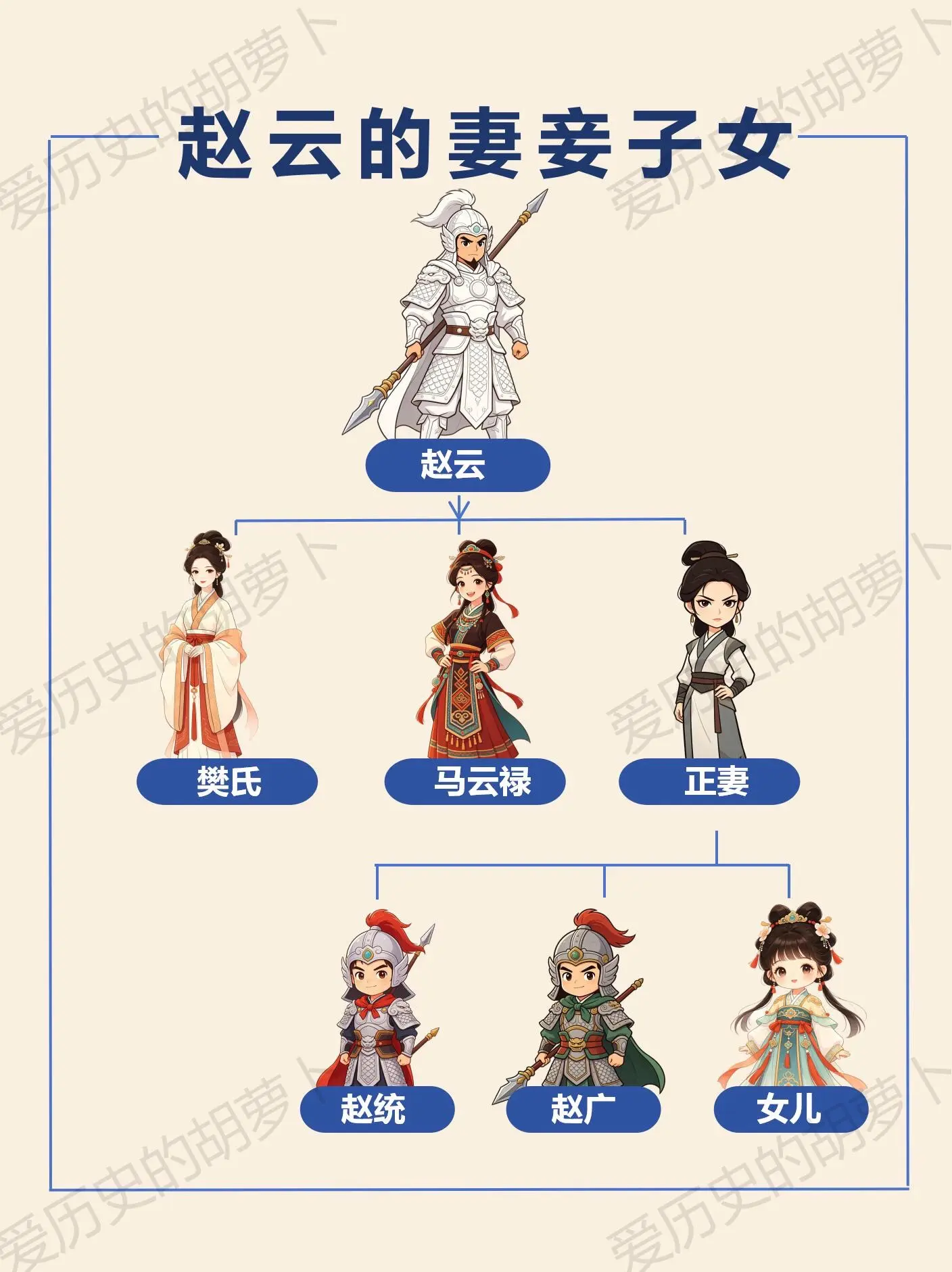 长坂坡战神赵云｜他的妻儿最后结局如何？蜀汉名将赵云，一身是胆，公元22...