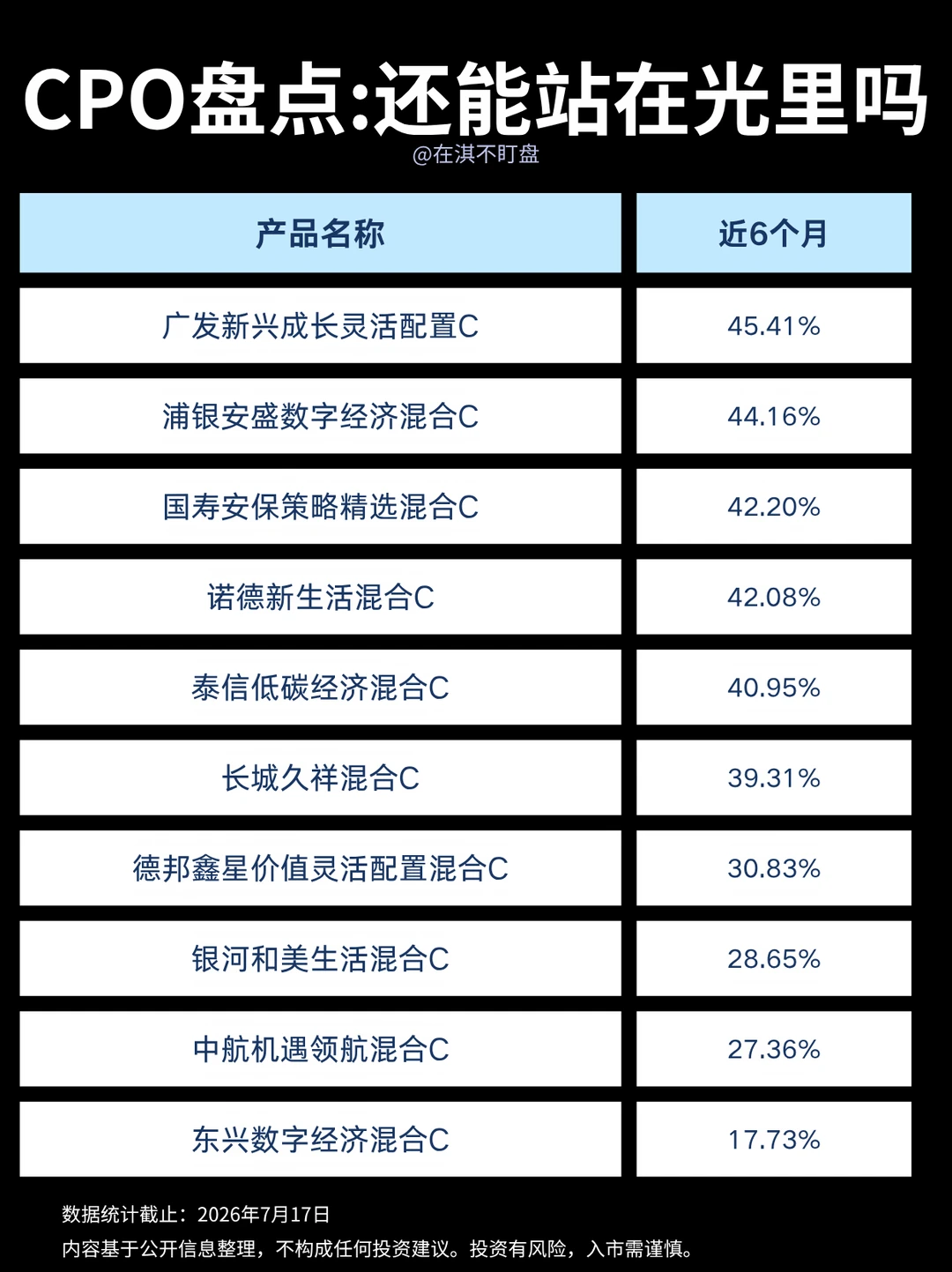 🌞还能相信光吗｜CPO7月盘点