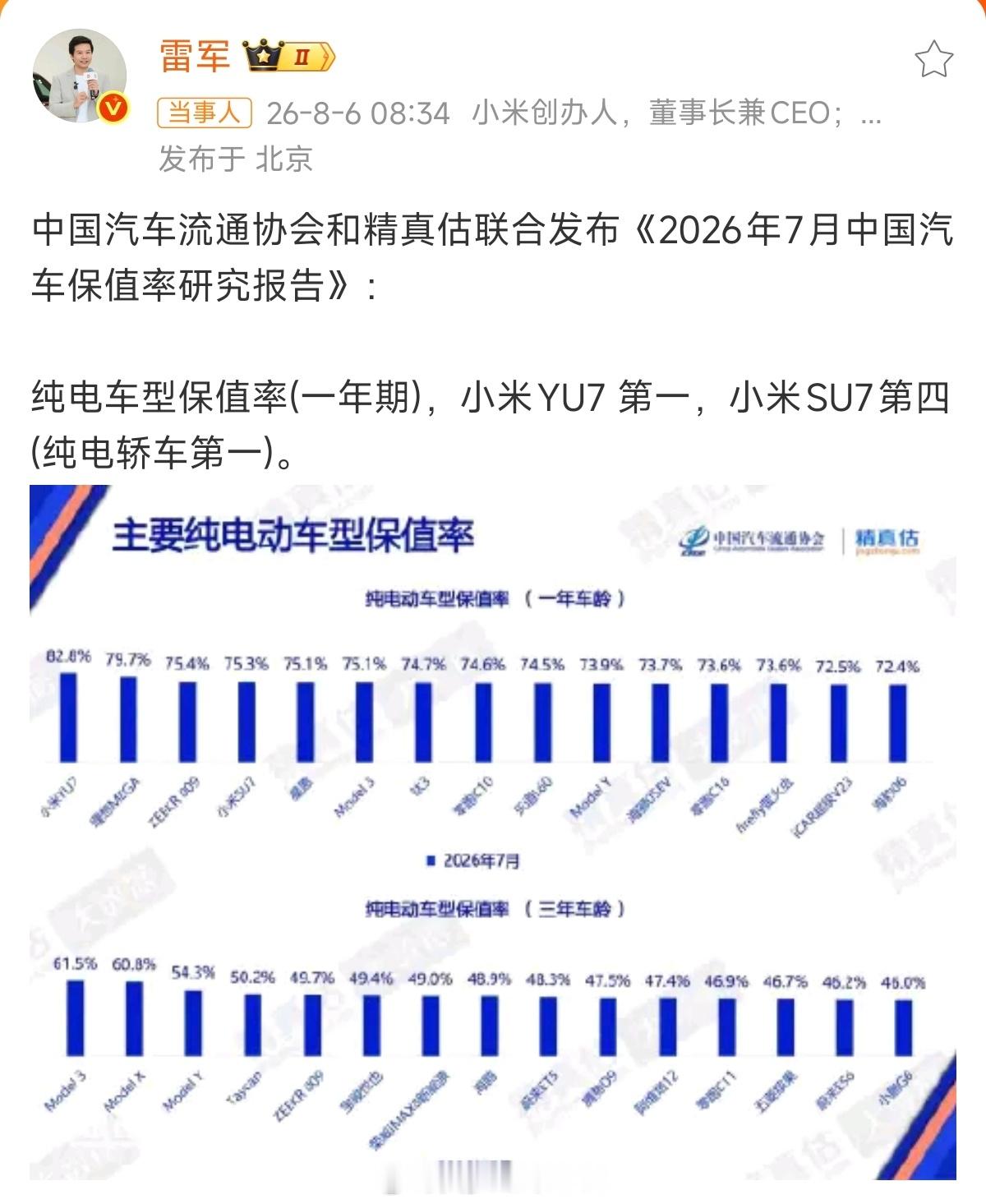 雷军回应小米汽车保值率成绩 二手车的价就是其实真的很简单，完全取决于供需关系，无