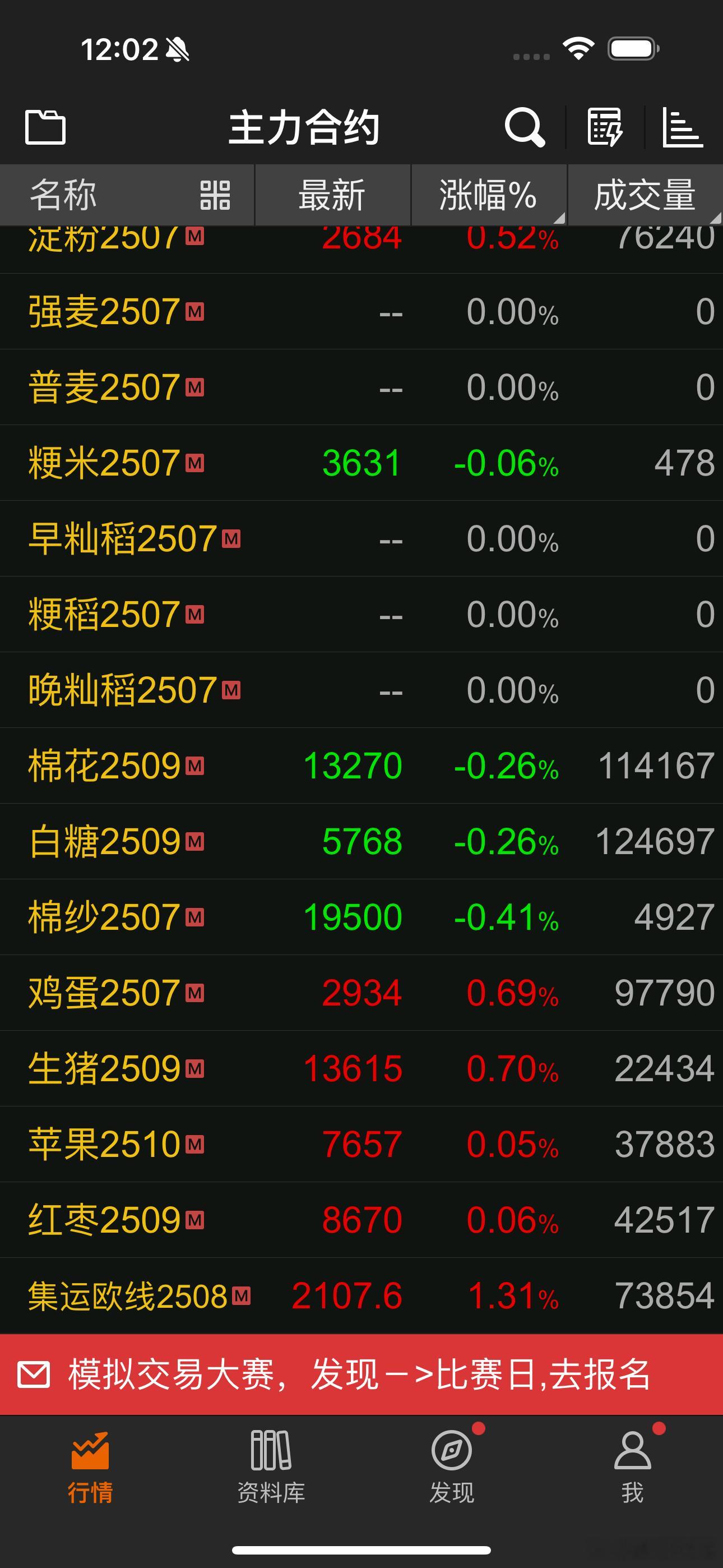下面这几个都红了 ​​​