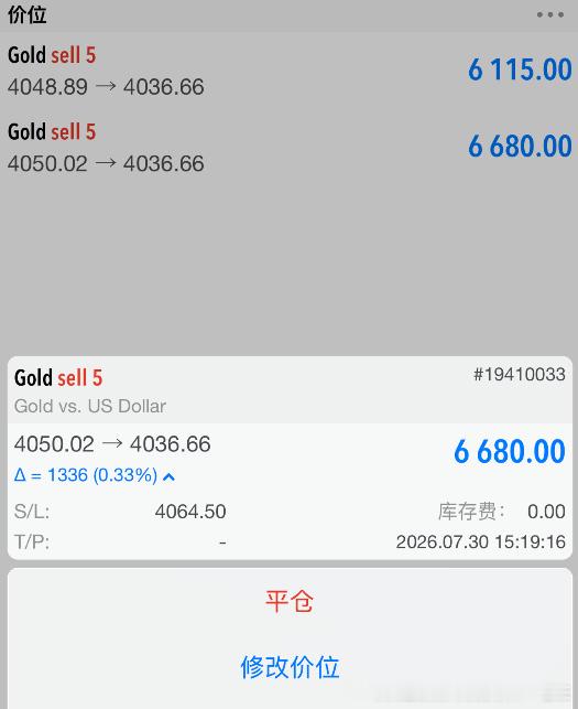 黄金4050位置空，现报4036位置已有140个点，稳出，减持！恭喜刚加入的周先