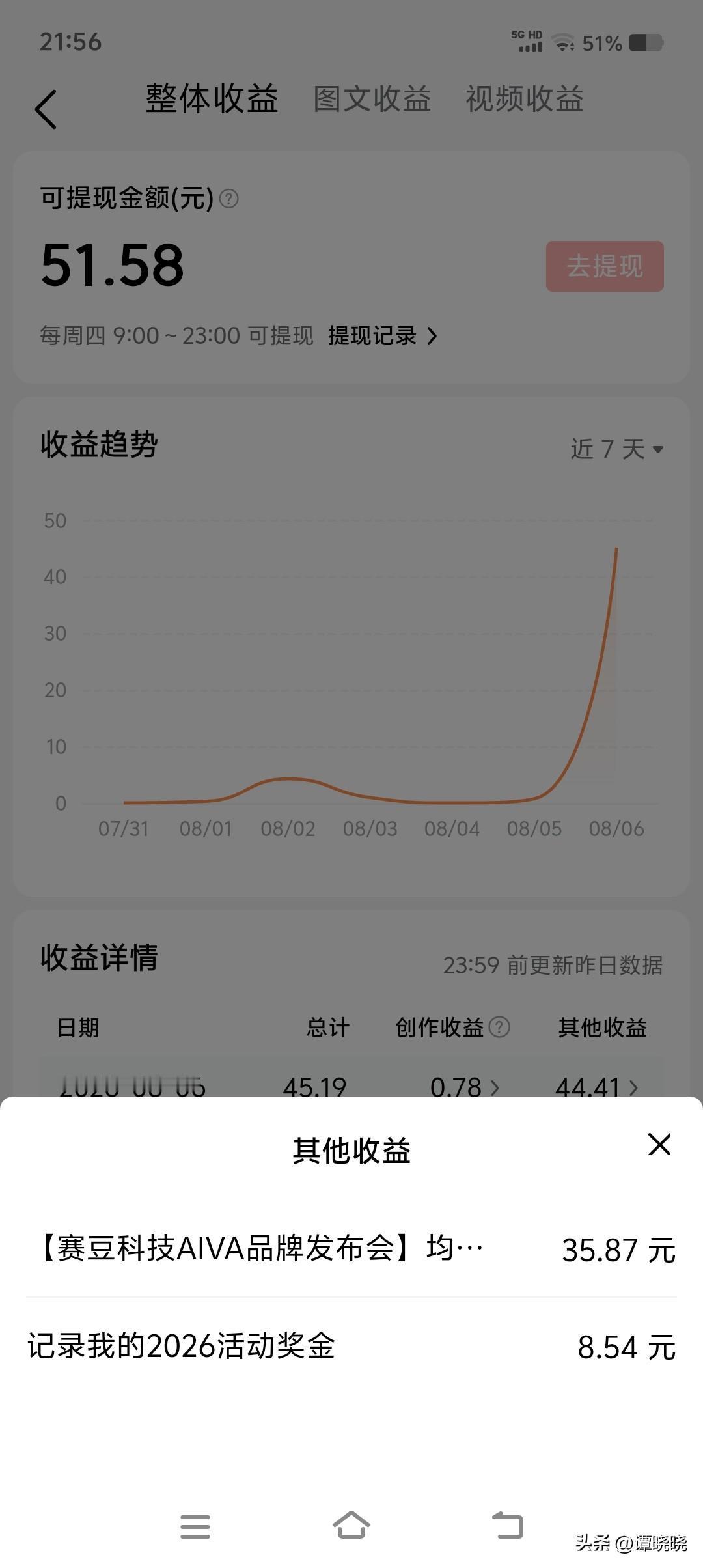今天收到两个活动的瓜分奖，总共40多块钱，还是挺开心的。不过我想问一下大家，这个