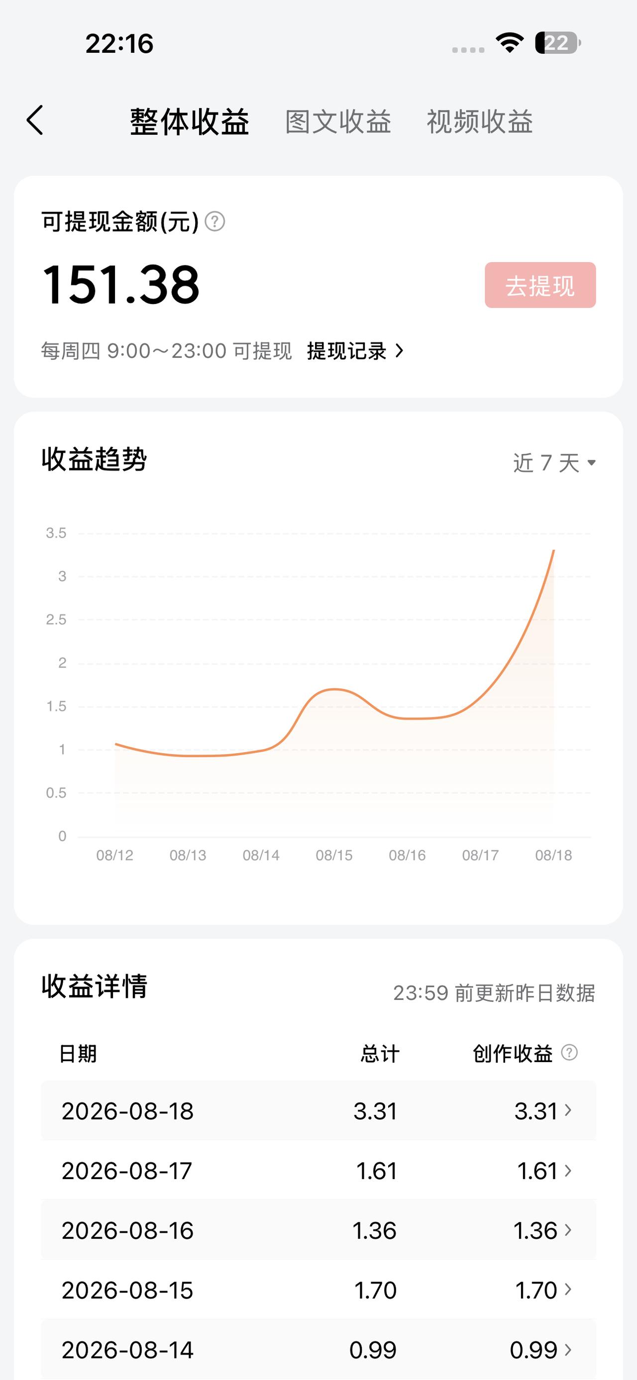终于在头条上拿到了一点点的薪酬，还是选题很重要，Ai确实流量更好一点.更直观！