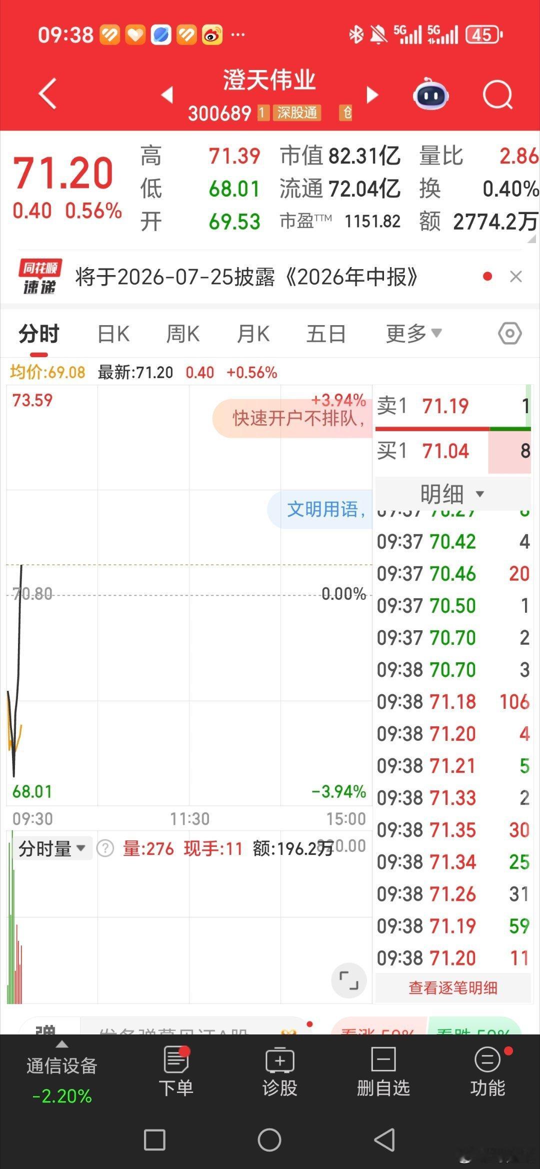 澄天伟业300689准备起飞，坐好扶稳