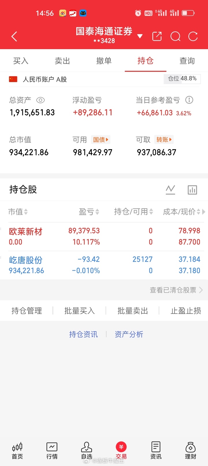今天帐户成功盈利6.68万，欧莱新材又卖飞了，真伤心难过，近期卖飞了好几支大牛股