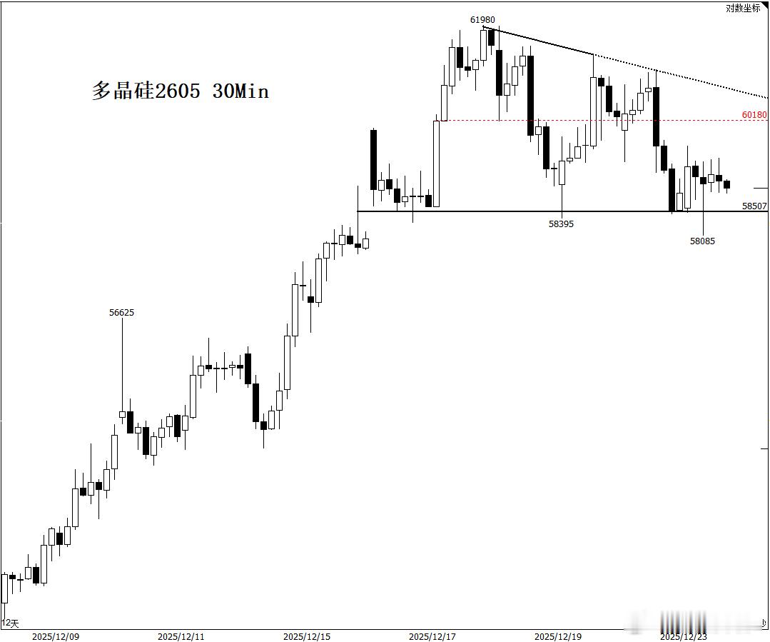 多晶硅2605 30Min期货