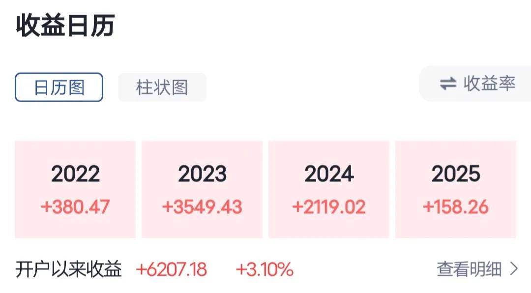 炒股两年多，没赚过大钱，为啥还待在股市呢？

回答：
主要是也没吃过什么大亏，实