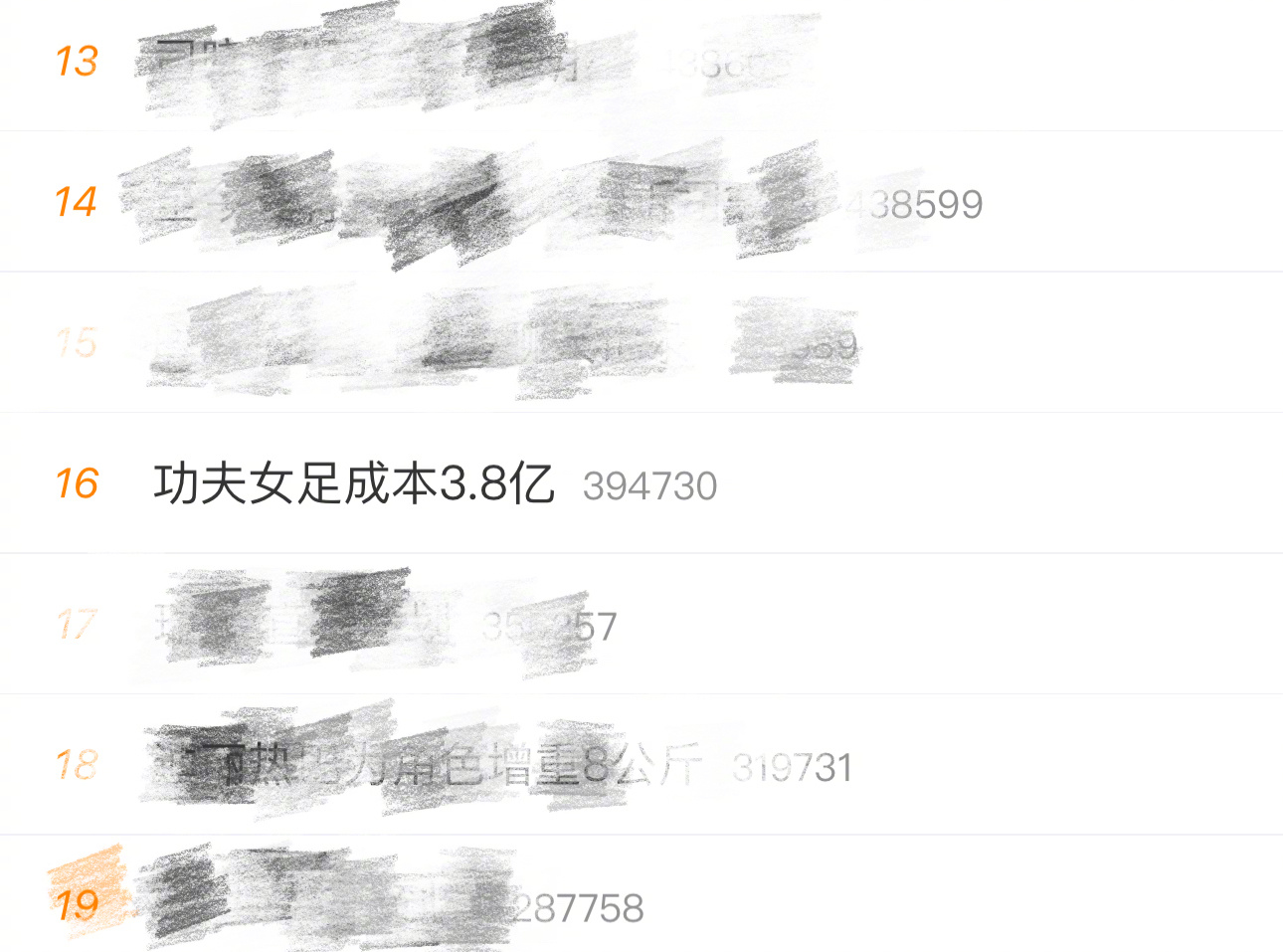 功夫女足成本3.8亿 如果《功夫女足》成本真是3.8亿，票房要10亿出头才能回本