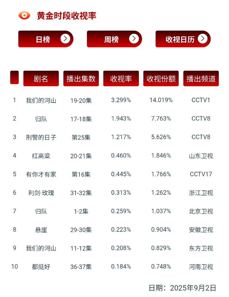 利剑玫瑰太牛了[送花花] ​​​