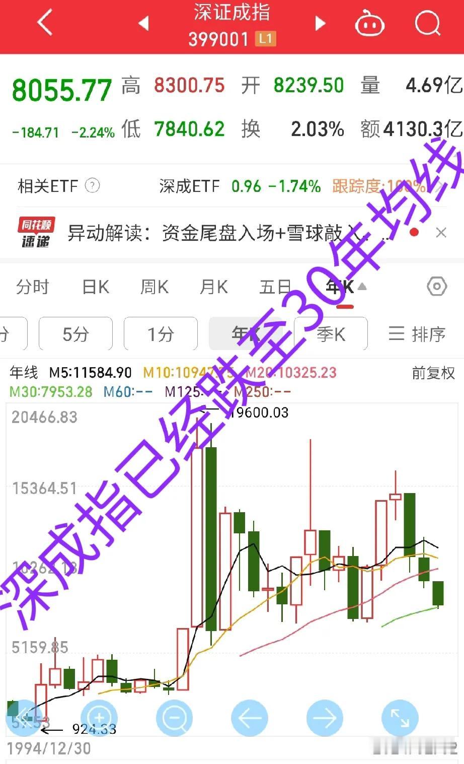 建议A股直接休市吧，春节过后再开盘。

不要再蹂躏股民了。

亏这么多了，已经没