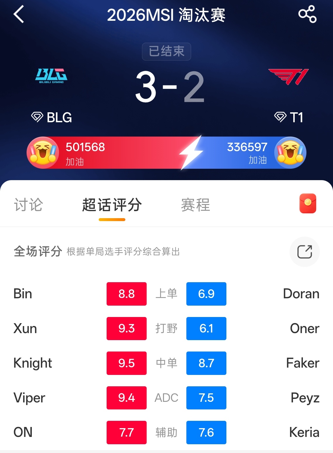 等Bin发微博 赶紧给 K 皇磕一个