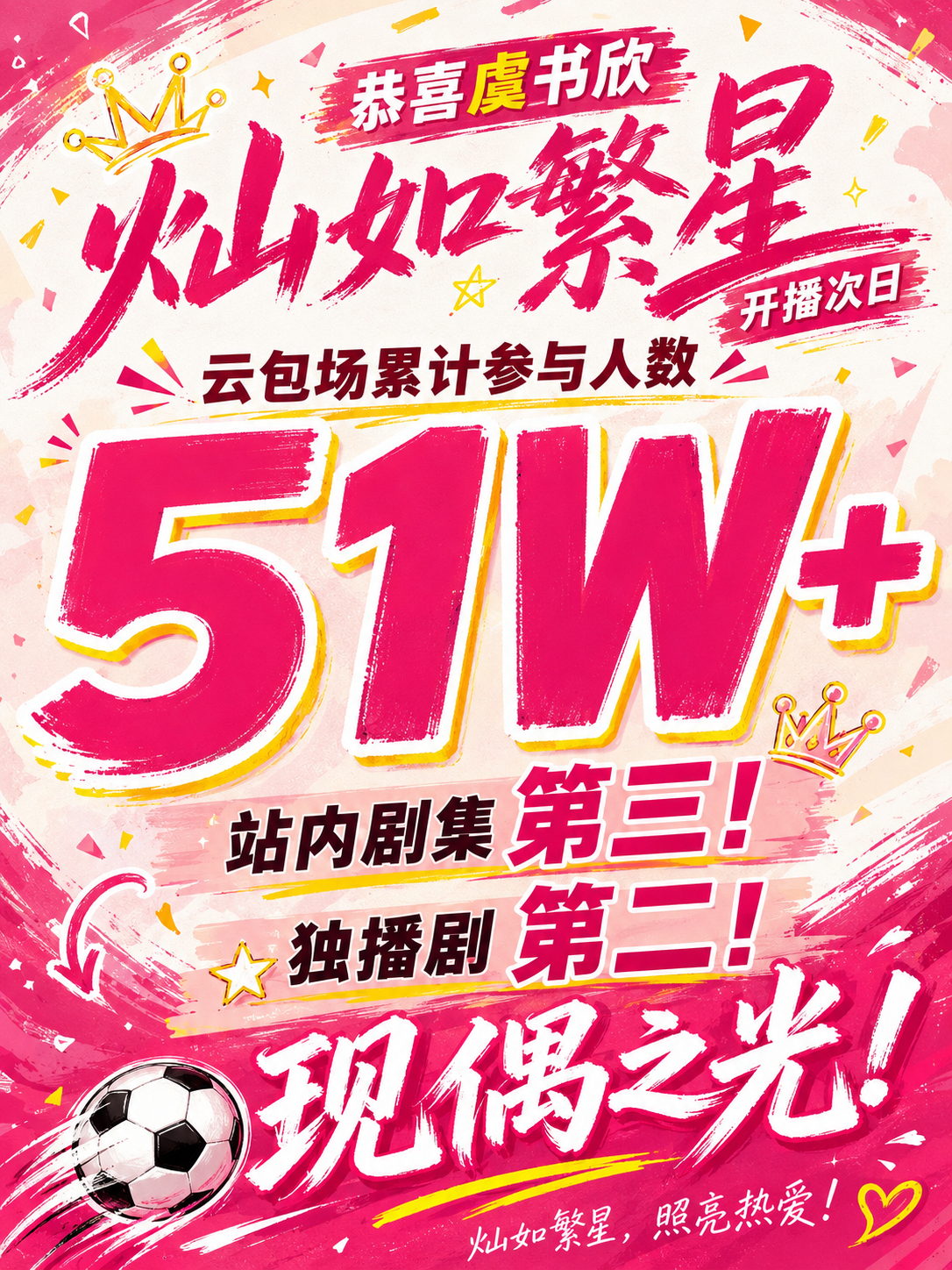 恭喜虞书欣灿如繁星开播次日云包场累计参与人数破51w➕站内剧集第三独播剧第二虞书