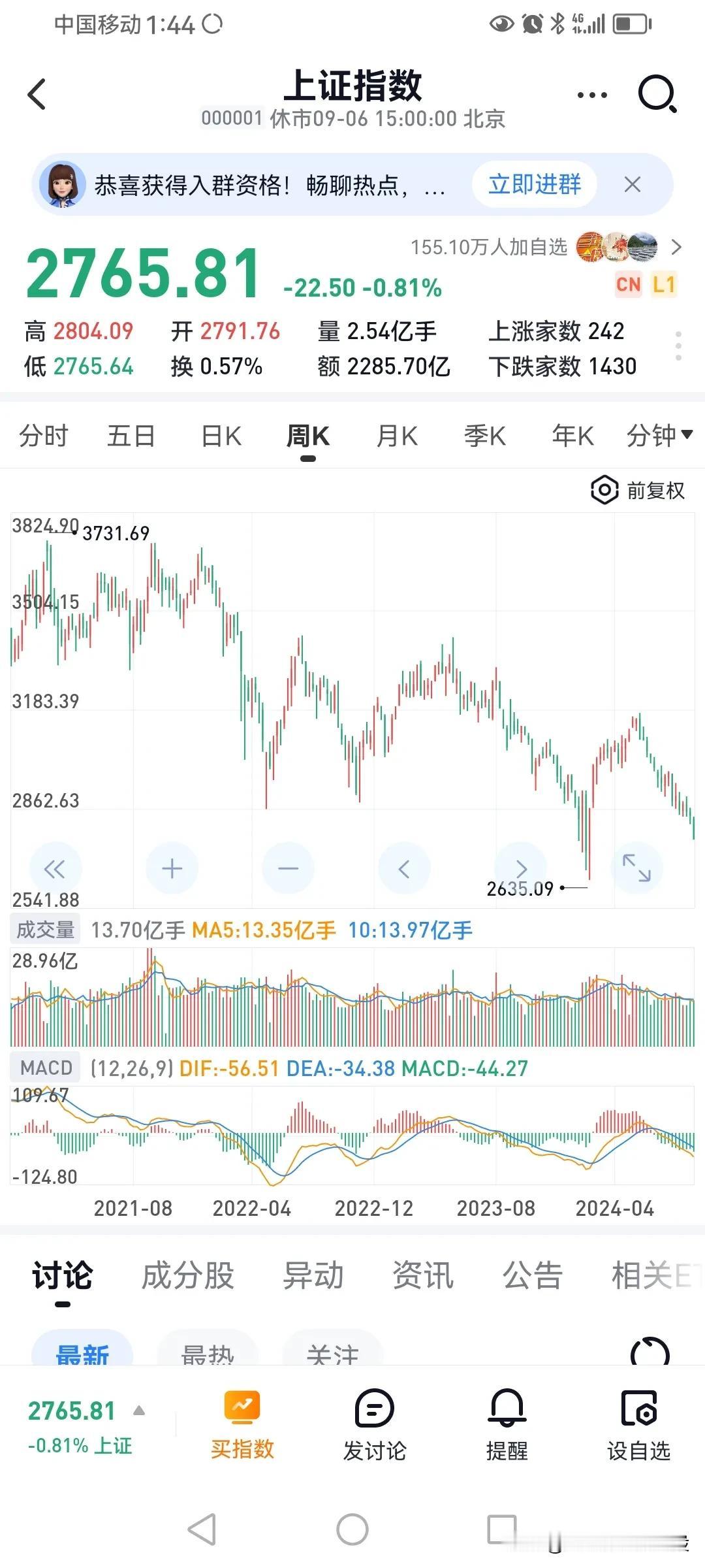 上涨趋势和下跌趋势的关系。
上涨趋势结束，后边就是下跌，这个下跌的级别往往比上涨