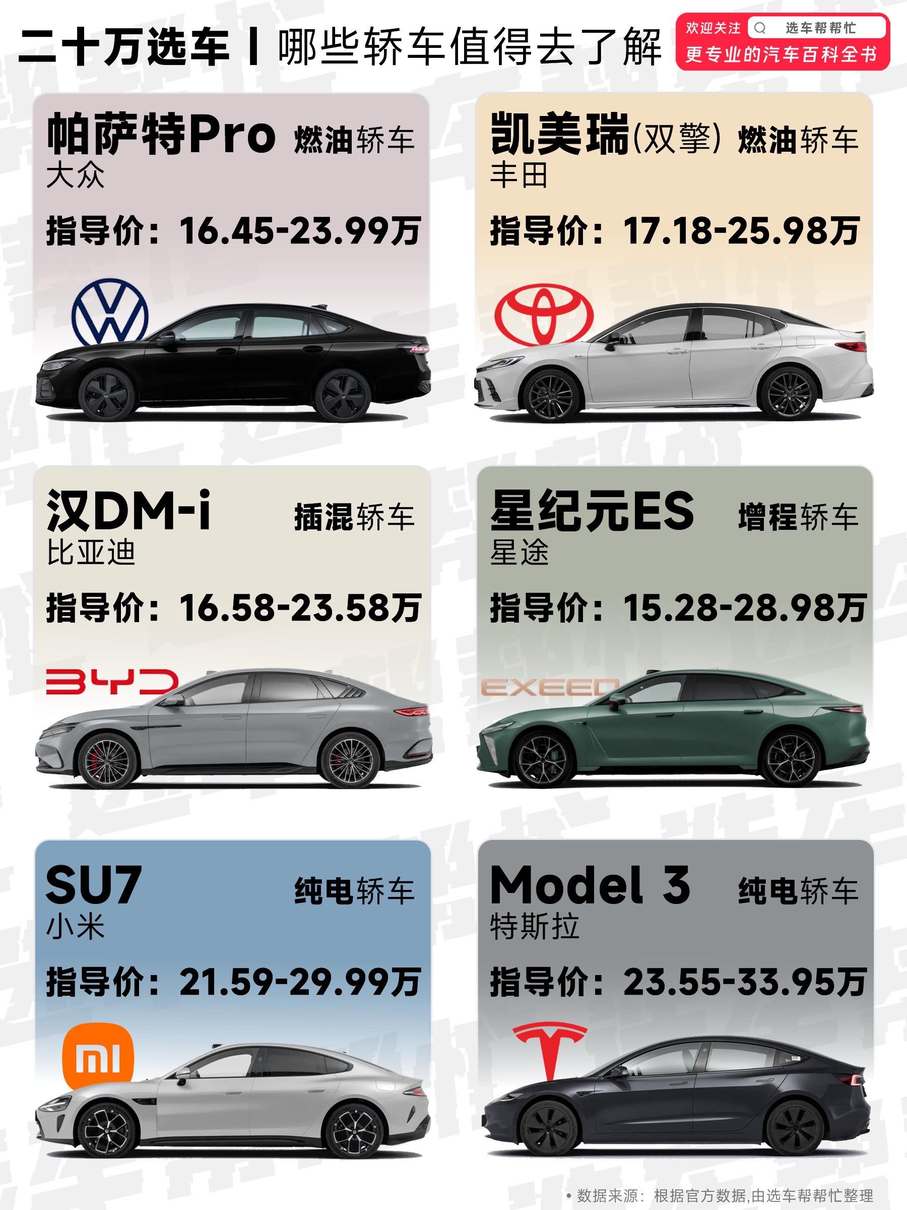 20万预算买轿车可以考虑哪些车呢❓。在20万左右的轿车中，相信是很多朋...