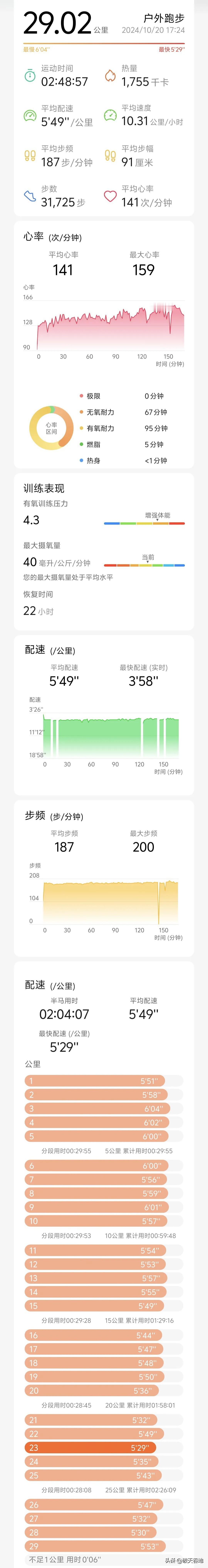 数据规范