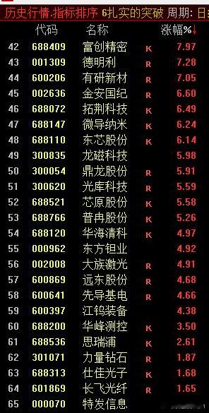 “火车轨”观察股池来了每次老登一涨，到处都在喊科技要完了然后蹦跶两天，科技又回归