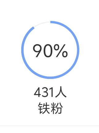 我已力竭，我已无力，huq有互5的宝宝快来救救我 
