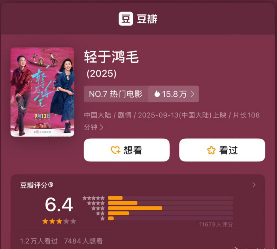 《轻于鸿毛》开分6.4，打分人数1.1w ​​​，现在票房1324万 ​​​