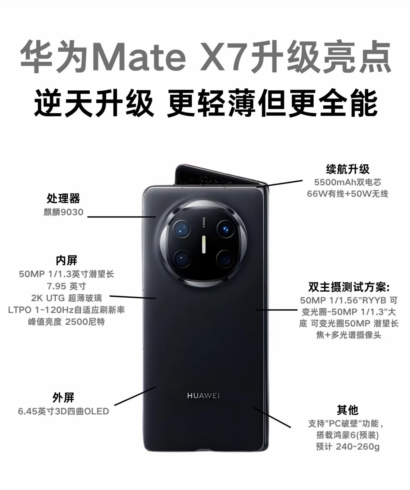 华为 MateX7 配置信息曝光得越来越全了：首发全新麒麟9030，7.95 英