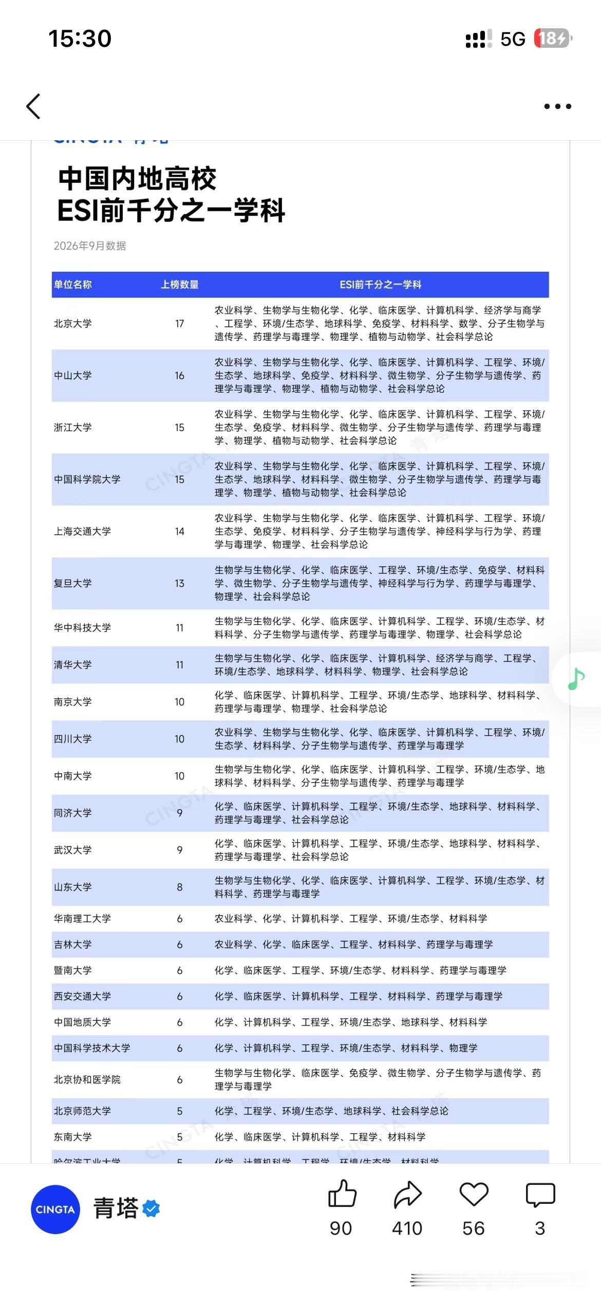 暨南大学学科发展取得新重要成果，暨南大学临床医学新增成为千分之一学科进一步强化暨