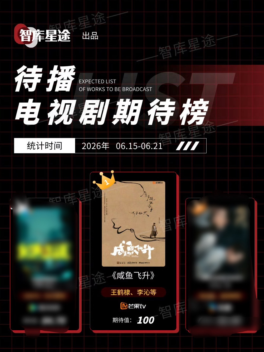 咸鱼飞升已第三次满分登顶鹤帝的剧稳坐第一很安心 