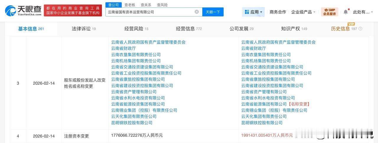 【云南省国有资本运营公司增资至199亿 增幅约12%】
天眼查App显示，近日，