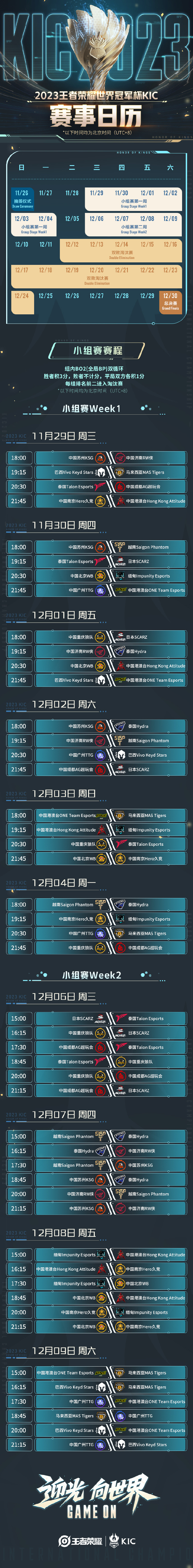 小宝电竞赛事预告：#2023王者世冠kic# 比赛时间：小组赛第一周：11月29