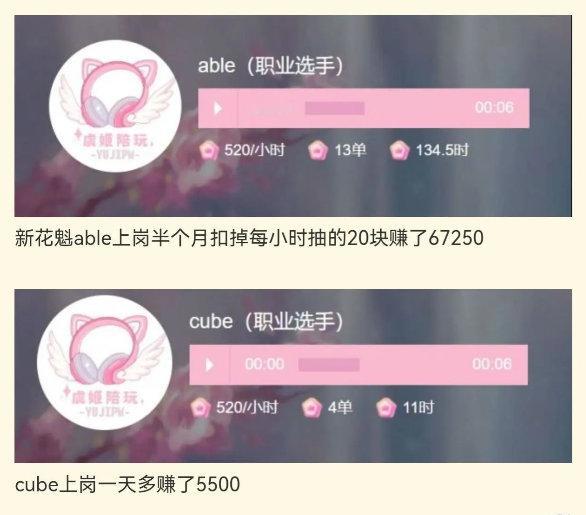 陪玩收入：Able半个月6万，Cube一天五千在小虞姬陪玩店的官网都可以查到这些