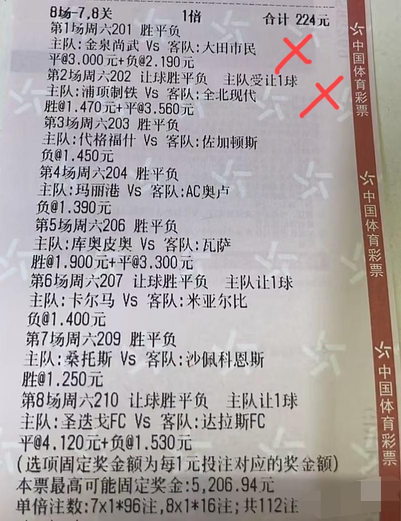 这张投注额224块的票现在是不是沦为废纸一张了？前面两场他完美的避开了那个正确的