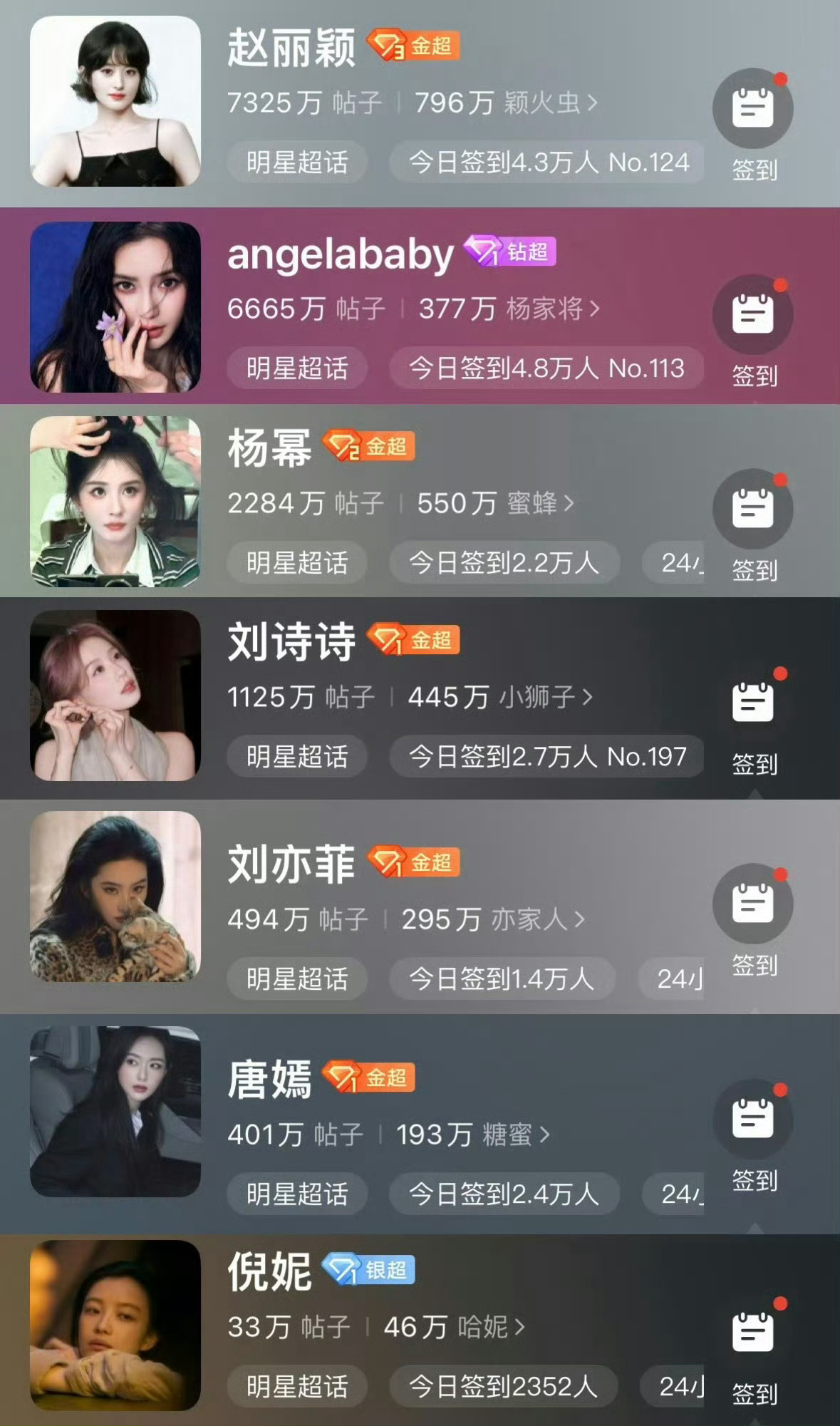 85花超话数据对比 缺乏有影响力的作品的杨颖，想当851，真正超越赵丽颖，不是那