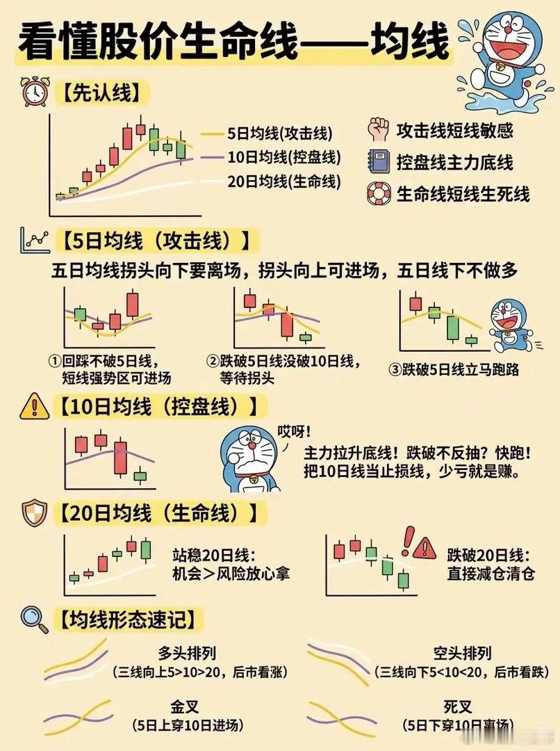 散户炒股越炒越亏？差距藏在每日复盘里，高手五步复盘法吃透行情不少股民每天盯盘四五