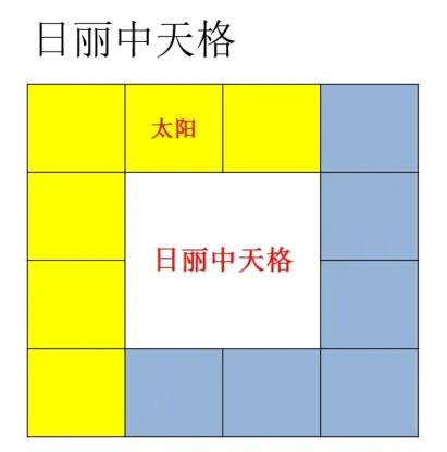 
太阳在午时为光芒最盛，释放的能量最高，称之为日丽中天格。

因为太阳午时以后就