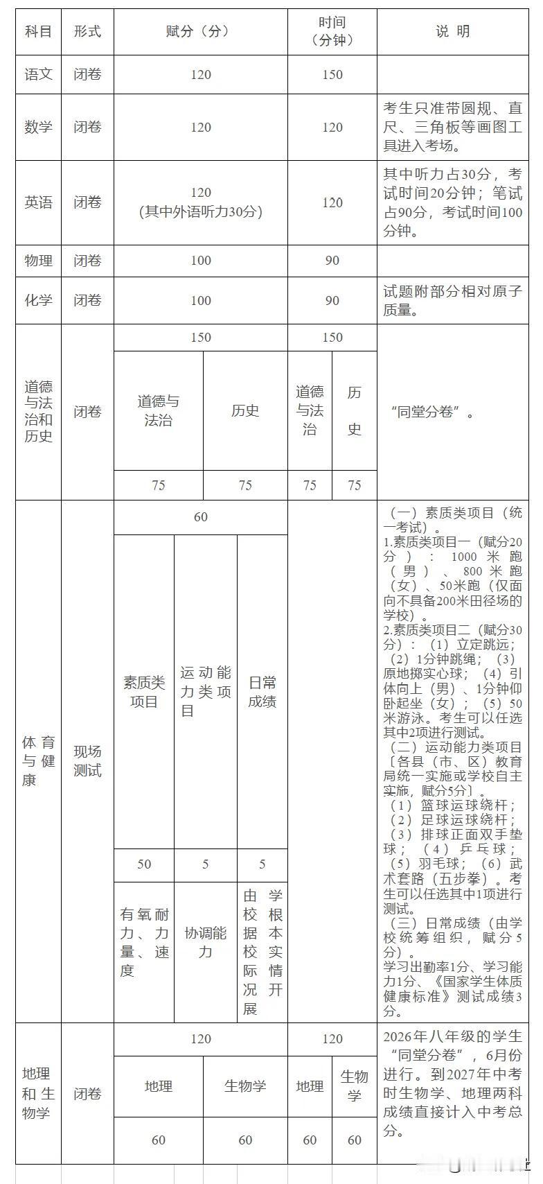 广西2026年中考快来了——
6月24-27日中考，
其中6月24-26日为九年
