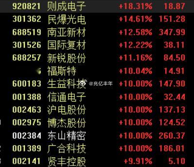 pcb,铜箔，上游涨价逻辑又要启动了a股