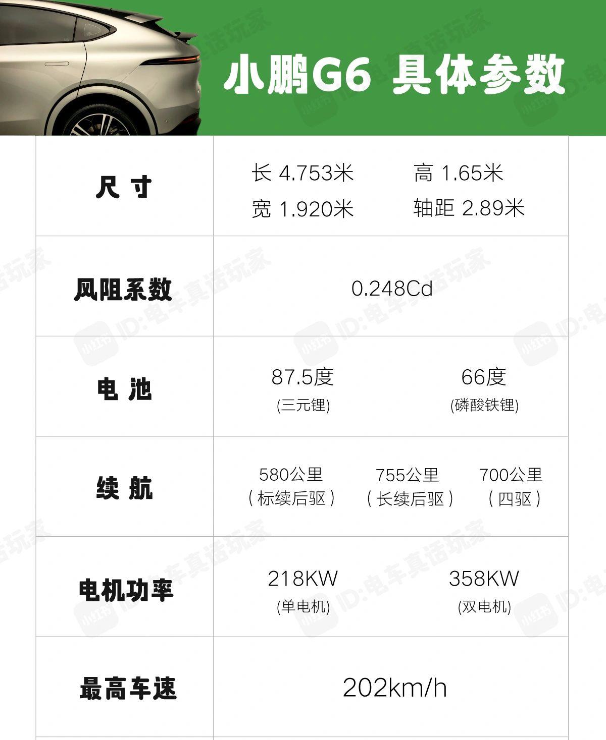 首发小鹏G6已曝光配置汇总
详见 图1-图3

有哪一项配置是你喜欢的

有哪一