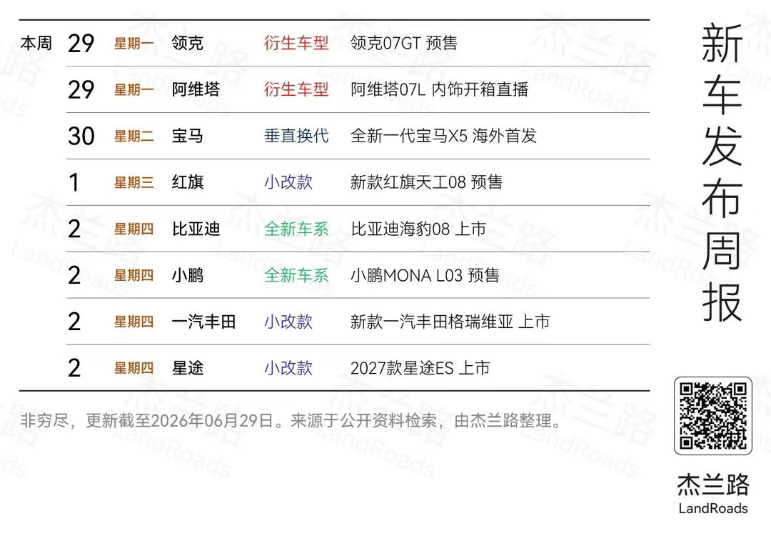 本周进入淡季 