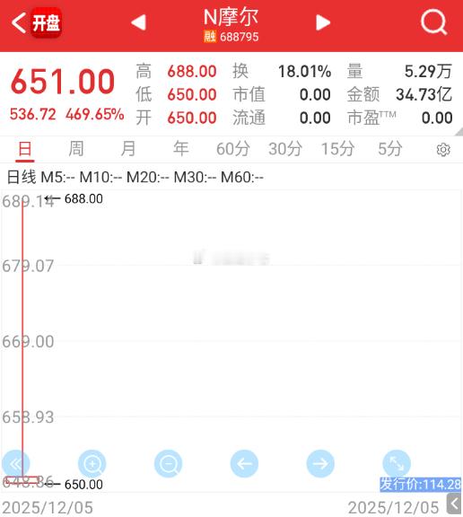 688，挺好的数字。。。 