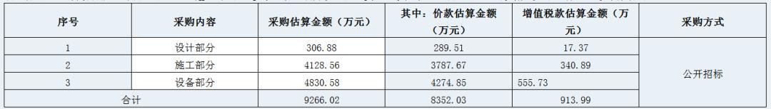 9266万元！中国电信(庆阳)智算中心EPC，1家中标！
 2026年9月3日，