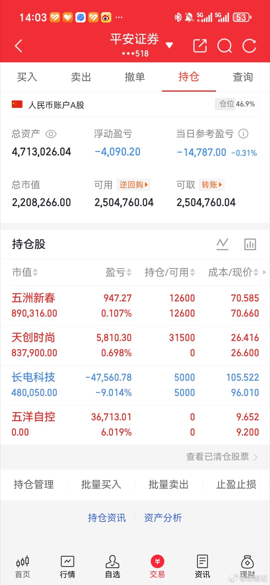 天创时尚603608，五洲新春603667，长电科技600584，五洋自控300
