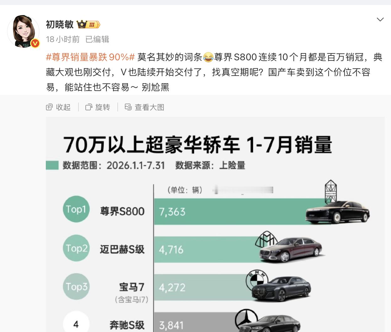 尊界销量暴跌90%新能源大牛说 这个话题怎么刷成热搜了，下面还都是上个月的那张图