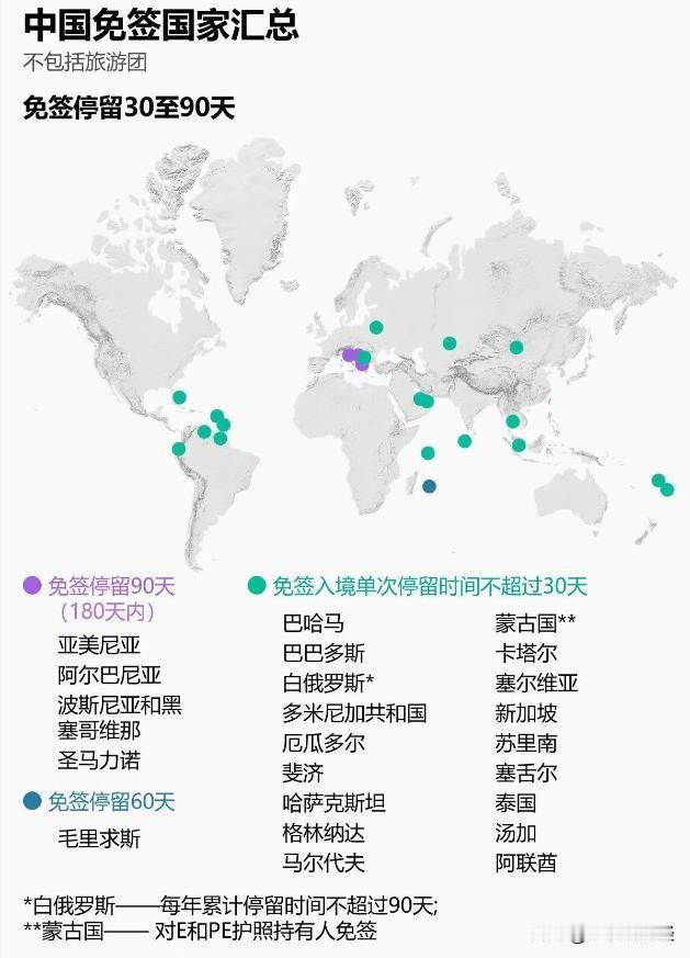 【汇总：中国都对哪些国家免签？免签时间又是多久？】
自2024年11月8日起，中